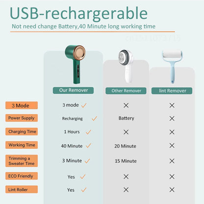 Quitapelusas para ropa, recargable, eléctrico, portátil, para eliminar pelusas de la ropa y tejidos, recortador de pelusas